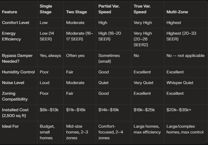 comparison chart zoning