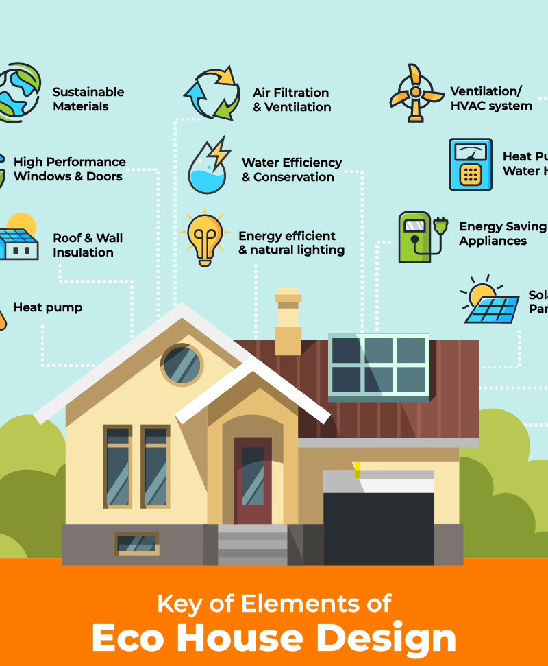 Your Home: A System of Comfort – Understanding Your HVAC’s Role