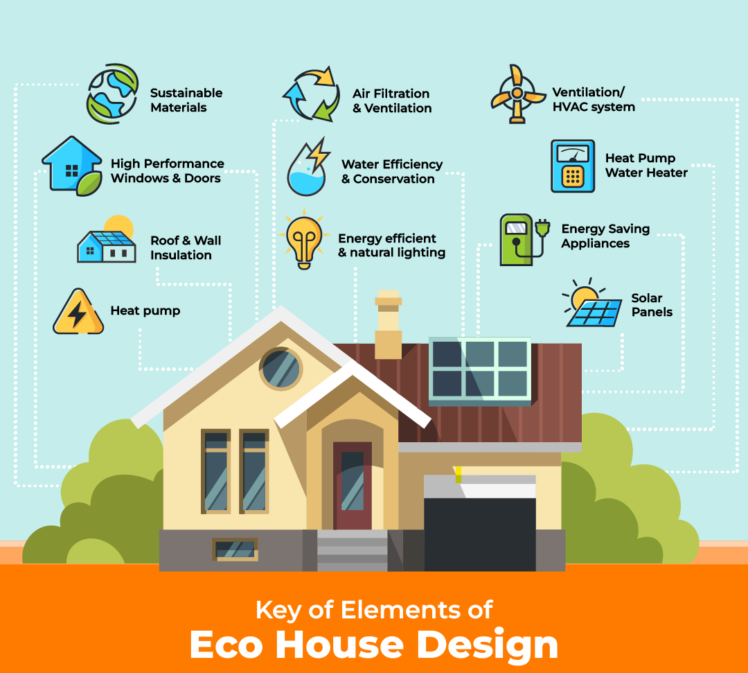 Your Home: A System of Comfort – Understanding Your HVAC’s Role
